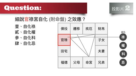 自化祿查詢